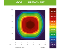 Greenception Cluster LED GC 9 288W