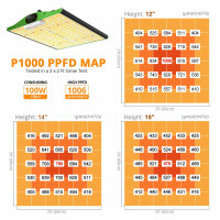 ViparSpectra P1000 LED 100W