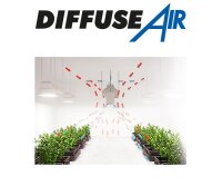 Systemair Luftdiffuser 125mm